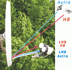 LNB: kierunek główny - HB, zachód - Astra